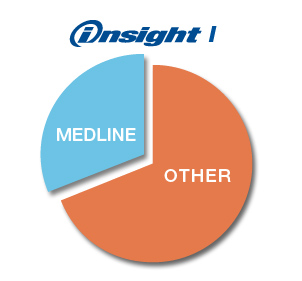 Medline Insight I
