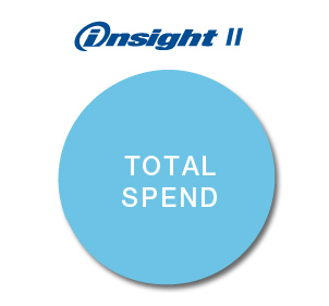 Medline Insight II