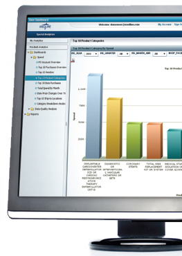 Medline Insight