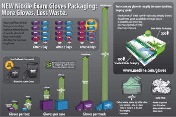 New Nitrile Packaging