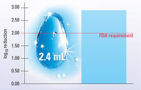 Sterillium Comfort Gel TFM In Vivo Test