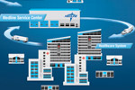 Service Center Supply Management Program