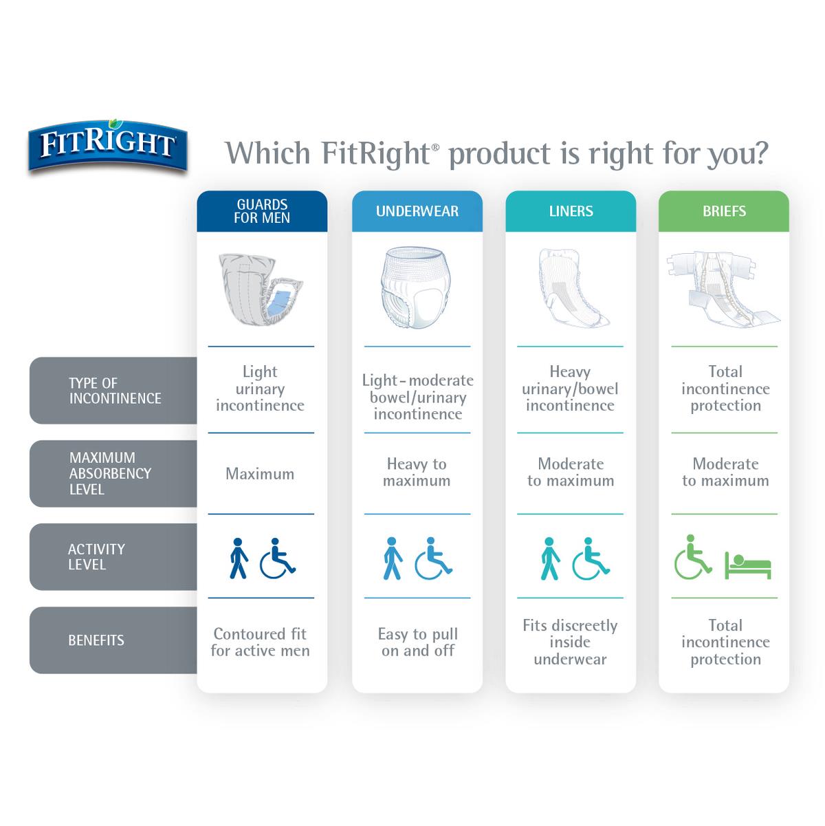 FitRight Incontinence Liners Medline