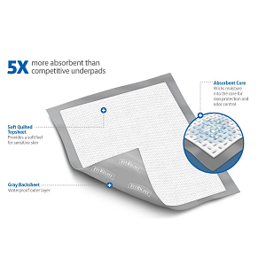 Fit Rite Insert Pads FitRight Extended-Use Premium Underpads | Medline