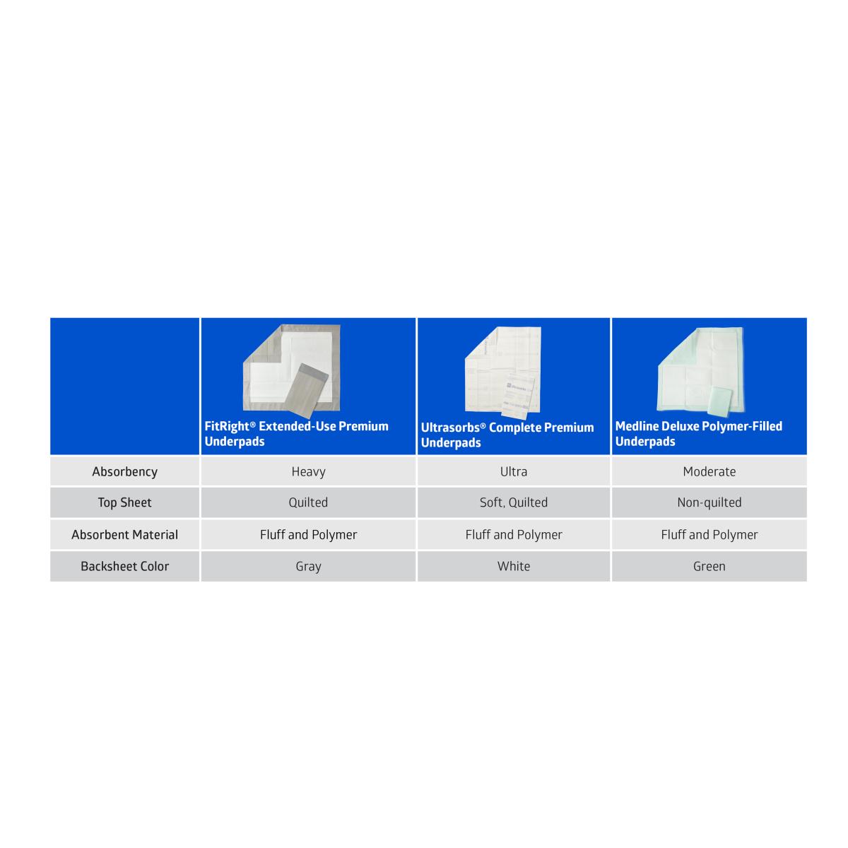Fit Rite Insert Pads FitRight Extended-Use Premium Underpads | Medline