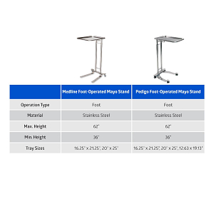 thumbnail image 2 of Foot-Operated Stainless Steel Mayo Stand With Standard-Size Tray – Mid Central Medical 2 of 3