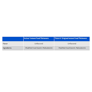 Active Instant Food and Beverage Thickeners | Medline Industries, Inc.