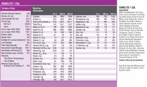 Osmolite 1.0 Cal Nutritional Supplement | Medline Industries, Inc.