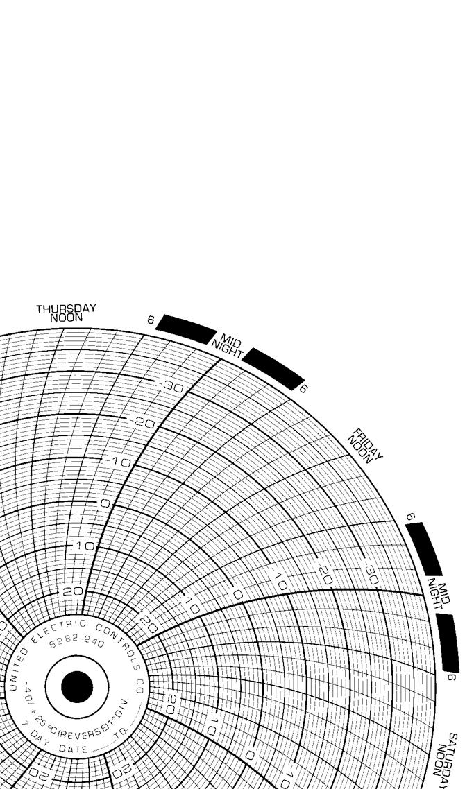 Circular Charts for Chart Recorders | Medline
