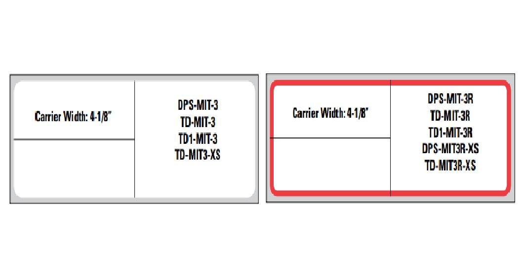 All Scale Labels - Dae Han System - View #2