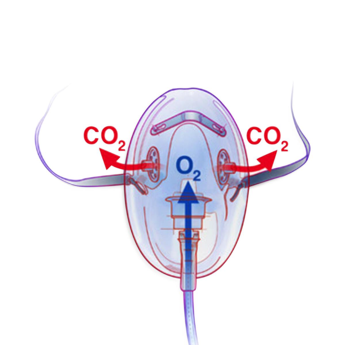 Salter Labs CapnoVue CO2 and O2 Masks | Medline