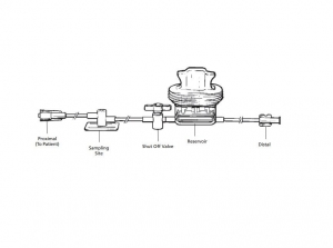 TruWave Pressure Monitoring Kits | Medline