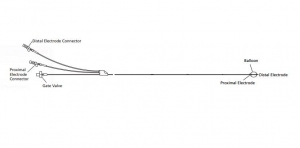 Swan-Ganz Bipolar Pacing Catheter Models | Medline Industries, Inc.
