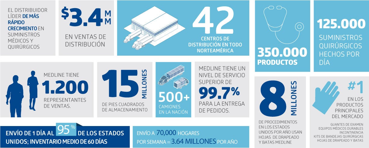 MEDL-Infographic-Spanish