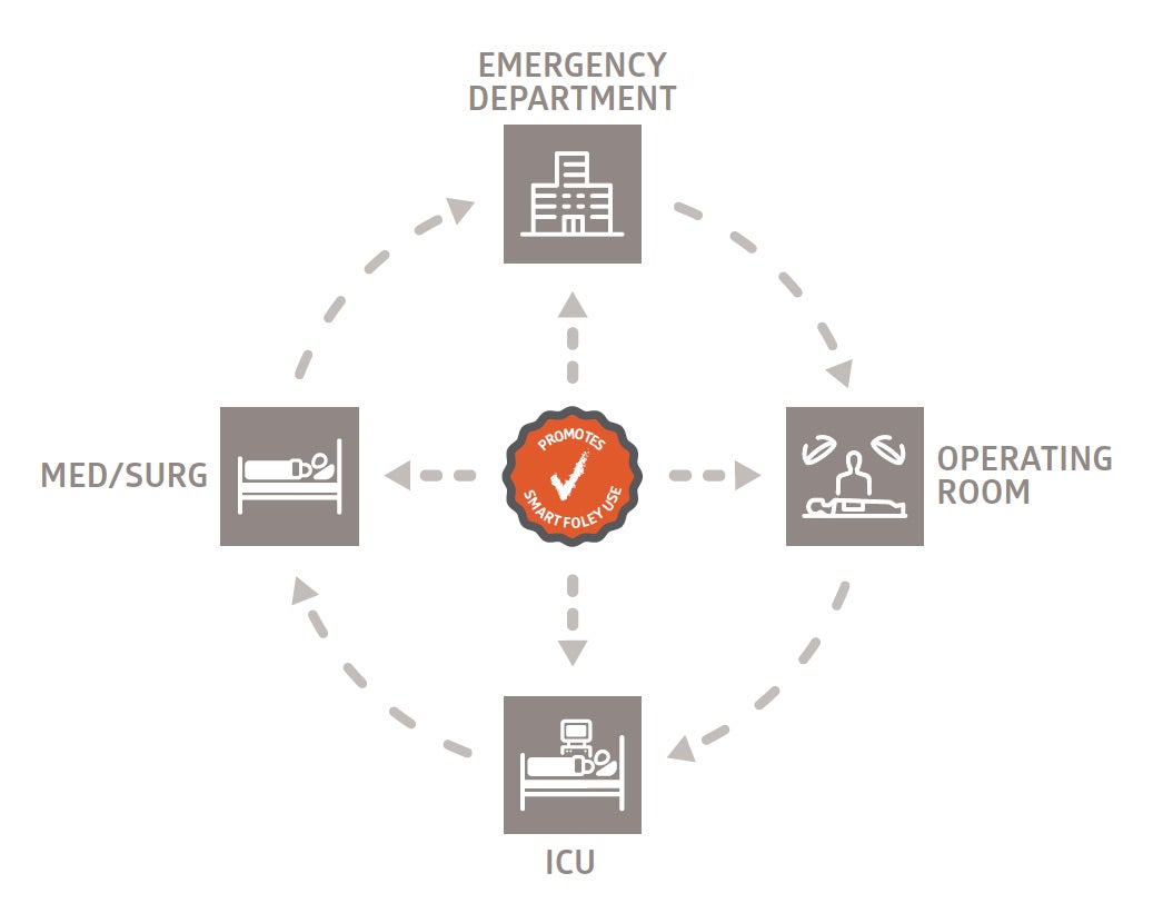 Cauti-infographic Medline - Cauti-infographic