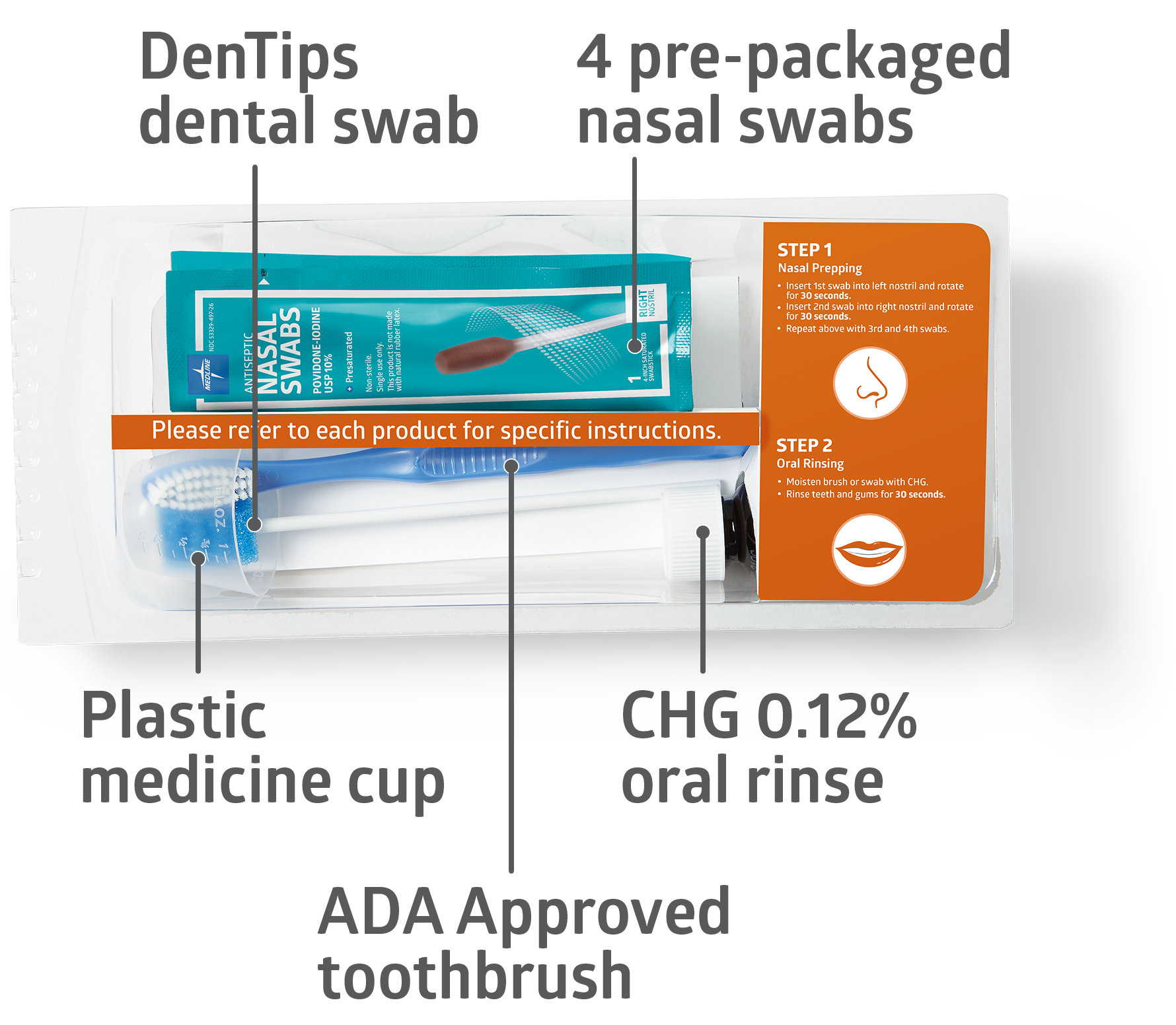 kit CHG Total Pre-Op Prep System