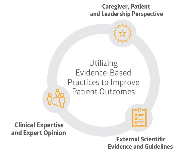 Uplift safe mobility Medline