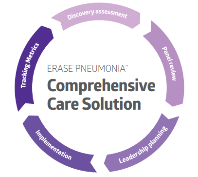 Care-solutions ERASE Pathogens Solutions