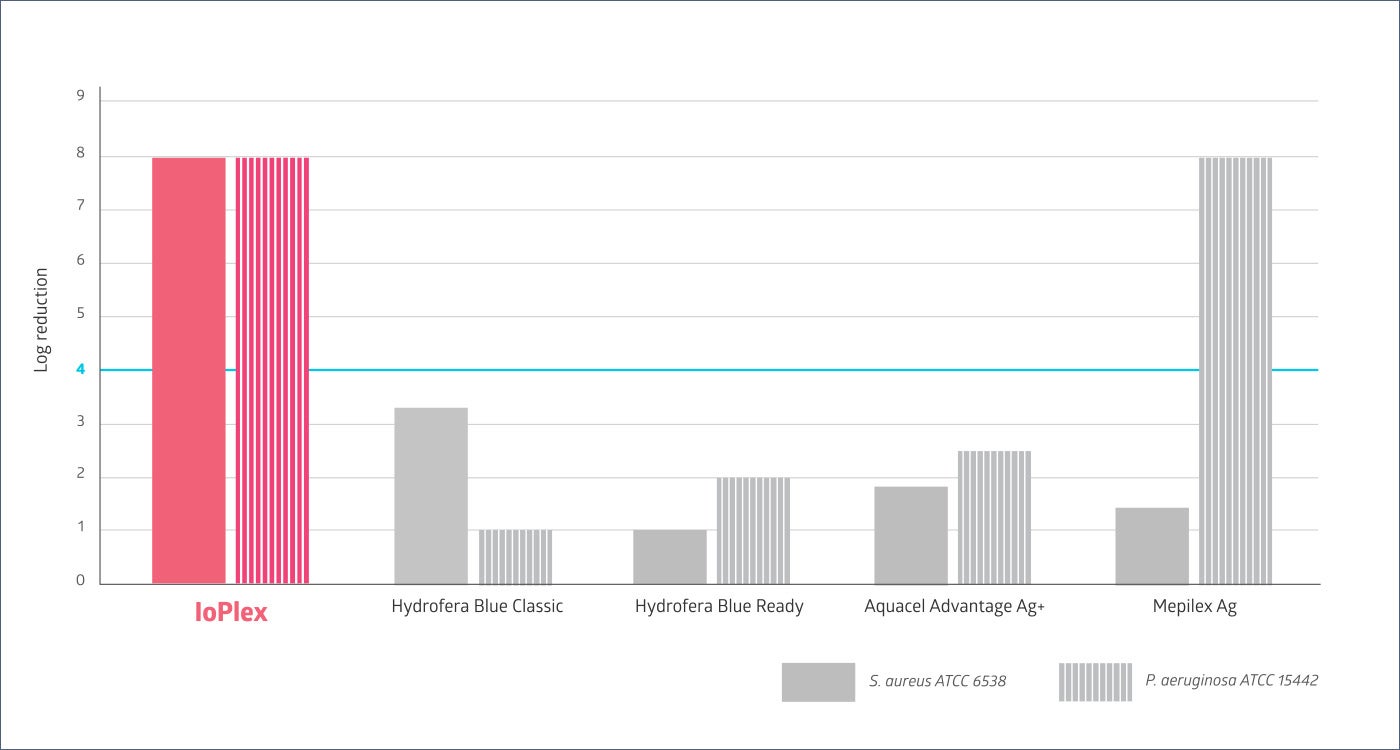 STK_IoPlex Chart
