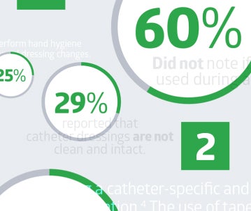 Graphic icon of 3 circles with a green dot in each Graphic icon of 3 circles with a green dot in each