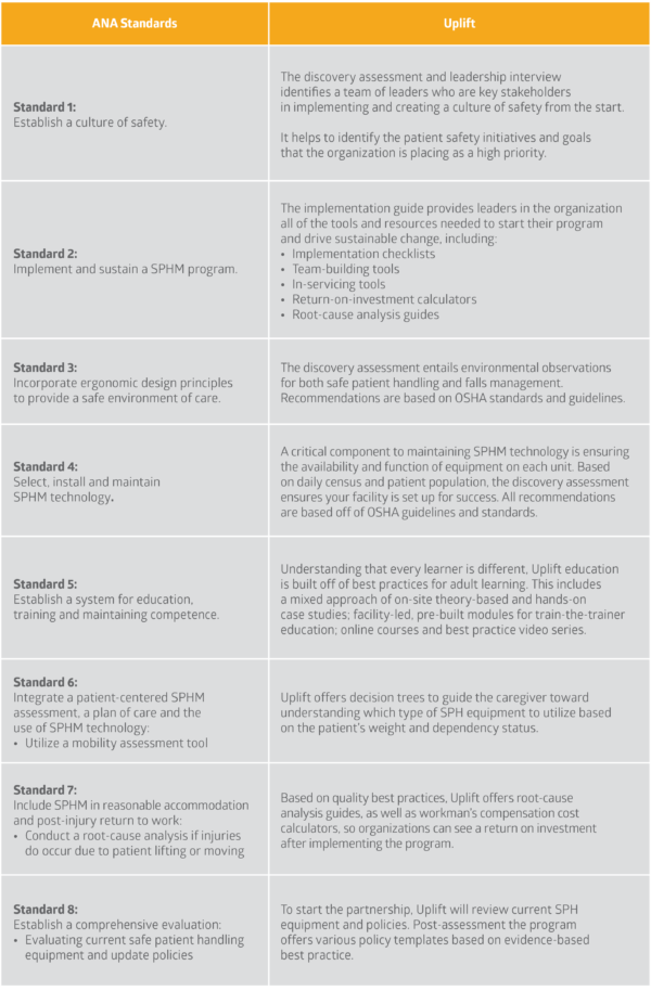 ANA Safe Patient Handling