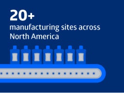 Graphic icon of manufacturing facility representing Medline's 20+ manufacturing sites in North America