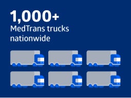 Graphic icon of 6 semi trucks representing Medline's Medtrans truck fleet