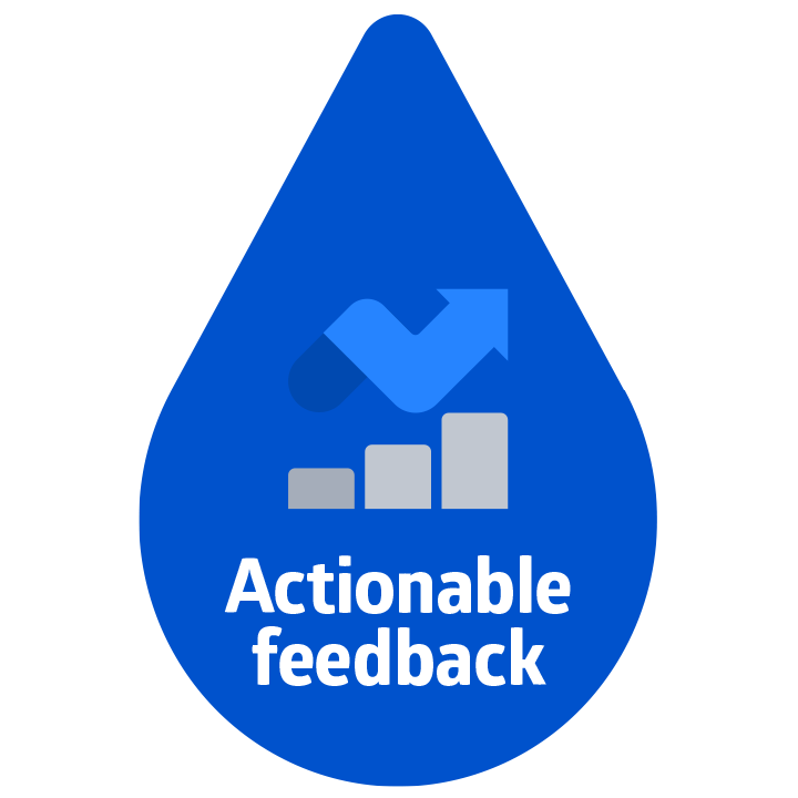 SYM_IP_HH_icons_actionable feedback_RGB Hand Hygiene Actionable Feedback