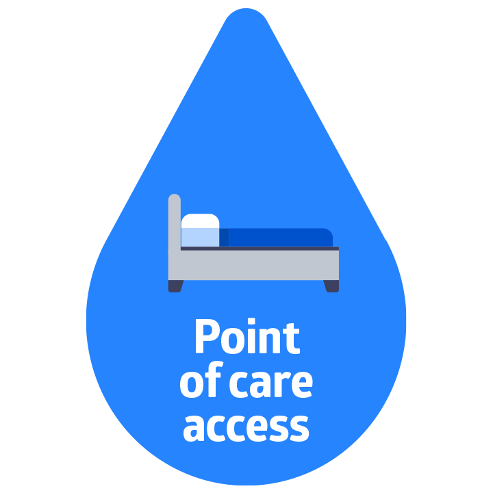 SYM_IP_HH_icons_point of care access_RGB Hand Hygiene Point-of-care Access