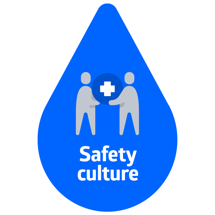 SYM_IP_HH_icons_safety culture_RGB Hand Hygiene Safety Culture