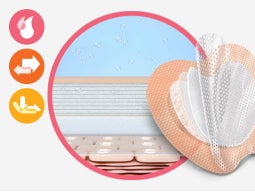 skin-microclimate Illustration of skin; overlay of sacral dressing showing layers; insets of pink moisture icon, orange friction icon and yellow shear icon