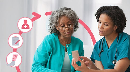 Skin Health: Lower Leg Compression Therapy Is Complex - Medline