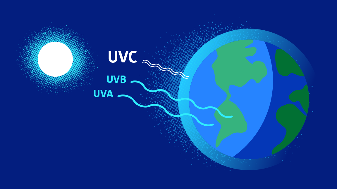 Harness the power of UVC disinfection to fight pathogens