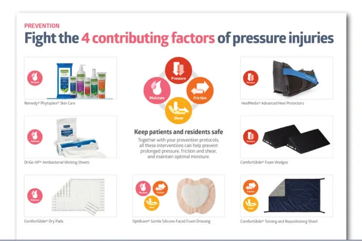 skin-and-wound-care-posters-medline