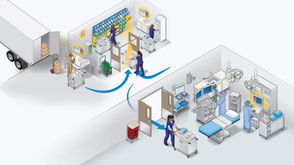 Surgical supply storage for your new ASC: Plan for workflow